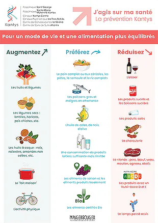prevention_nutrition