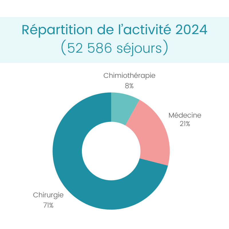 activite-par-specialites-generales-2