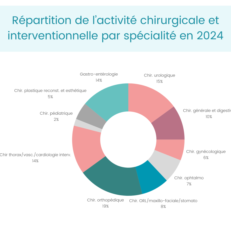 activites-par-specialites-chirurgicales-1